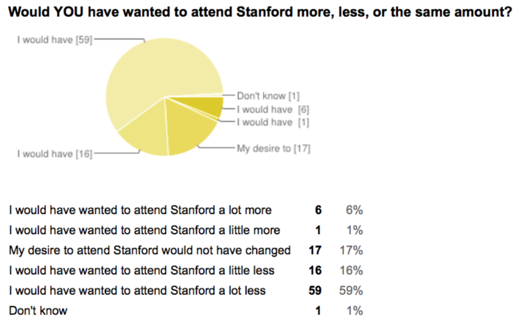 Source Credit: http://stanfordreview.org/article/a-survey-of-the-jewish-community-on-divestment/