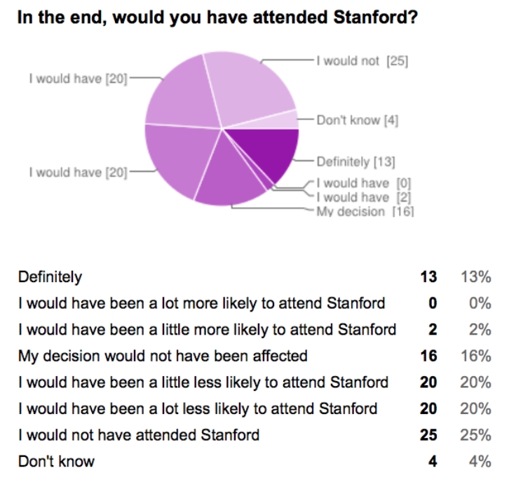Source Credit: http://stanfordreview.org/article/a-survey-of-the-jewish-community-on-divestment/